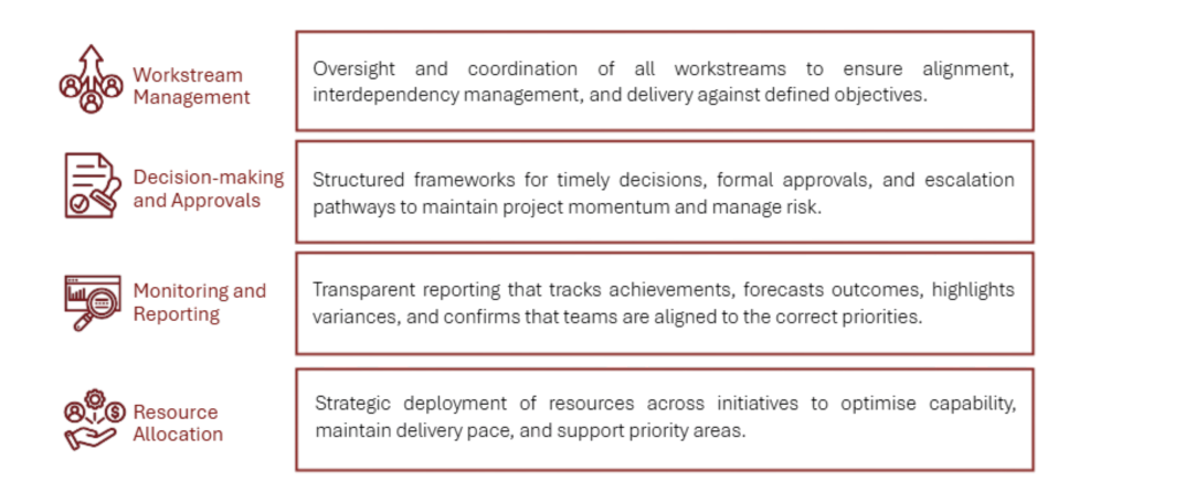 pmo-governance-1