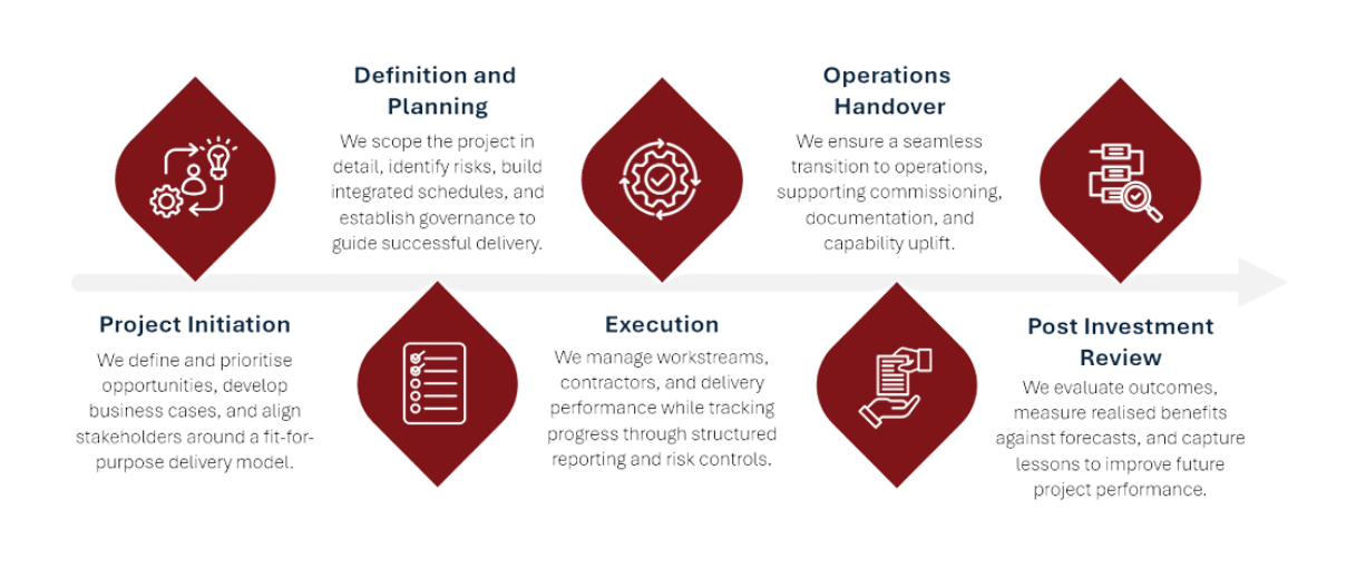 product-lifecycle